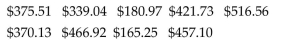 <strong>Solve the problem. Frank's Furniture employees earned the following amounts last week: What was the mean amount earned by an employee last week? Round your answer to the nearest cent.</strong> A) $365.91 B) $370.13 C) $411.65 D) $470.46 E) $359.25