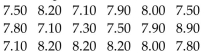 <strong>Solve the problem. Brandon kept track of the number of hours he spent exercising each week. The results for four months are shown below. Find the mean number of hours Brandon spent exercising per week. Round your answer to two Decimal places. </strong> A) 8.25 B) 7.38 C) 7.79 D) 7.30 E) 8.01