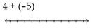 Evaluate using a number line. - 