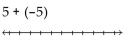 Evaluate using a number line. - 