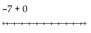 Evaluate using a number line. - 