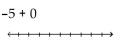 Evaluate using a number line. - 