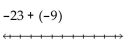 Evaluate using a number line. - 