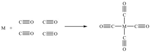 The first step in the purification of a metal M is represented by the following figure. To which process does the figure correspond, and which metal is usually purified by this process?
