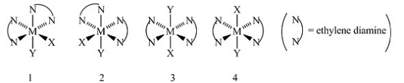 <strong>Consider the following octahedral complex structures, each involving ethylene diamine and two different, unidentate ligands X and Y. Which, if any, of the following pairs are optical isomers?</strong> A) Structures 1 and 2 B) Structures 1 and 3 C) Structures 1 and 4 D) Structures 3 and 4 E) Structures 1, 2, 3, and 4