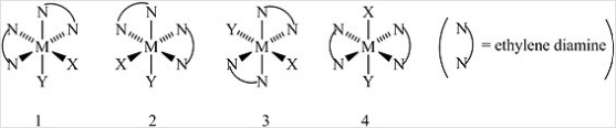 <strong>Consider the following octahedral complex structures, each involving ethylene diamine and two different, unidentate ligands X and Y. Which one of the following statements about these structures is incorrect?</strong> A) Structures 1 and 2 are optical isomers. B) Structures 1 and 3 are optical isomers. C) Structures 1 and 3 are different complexes. D) Structures 1 and 4 are geometrical isomers. E) Structures 3 and 4 are the same complex.