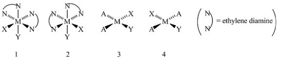 <strong>Consider the following structures (1 and 2 are octahedral; 3 and 4 are square planar). Which one of the following statements about the above structures is correct?</strong> A) Structures 1 and 2 are superimposable. B) Structures 1 and 2 are geometric isomers. C) Structures 3 and 4 are structural isomers. D) Structures 3 and 4 are optical isomers. E) Structures 3 and 4 are geometric isomers.
