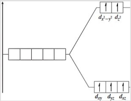The following energy-level diagram could correspond to which coordination compound?