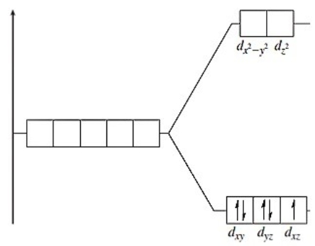 The following energy-level diagram could correspond to which coordination compound?