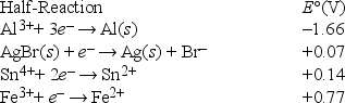 <strong>Based on the data presented below, which is the strongest oxidizing agent? </strong> A) Fe<sup>3+</sup> B) Fe<sup>2+</sup> C) Br<sup>-</sup> D) Al<sup>3+</sup> E) Al(s)