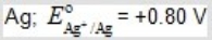 <strong>Which, if any, of the following metals would be capable of acting as a sacrificial anode when used with iron pipe? </strong> A) B) C) D) E)
