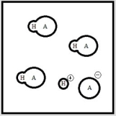 Below is a representation of an aqueous solution of a weak acid HA at equilibrium. (Each circle represents 1.0 ×10<sup>-3</sup> mol of atoms, and the volume of the box is 1.0 L. Solvent water molecules are not shown for clarity.) What is the pH of the solution?