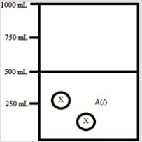 Below is a diagram representing a solvent A(l) in a 1-L beaker, and a solute X dissolved in the solvent. Solvent A has a density of 0.8 g/mL, and a molar mass of 40 g/mol. Solute X has a molar mass of 30 g/mol. Each circle of X represents 1 mol of X. Assume that the solute addition does not significantly change the volume of liquid in the beaker. What is the molality of the solute X in this solution?