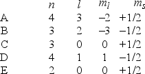 <strong>Which one of the following sets of quantum numbers is not possible? </strong> A) A B) B C) C D) D E) E