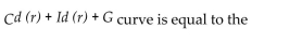 <strong>When drawn against current income, the slope of the marginal</strong> A)product of labour. B)propensity to save. C)benefit from investment. D)product of capital. E)propensity to consume.