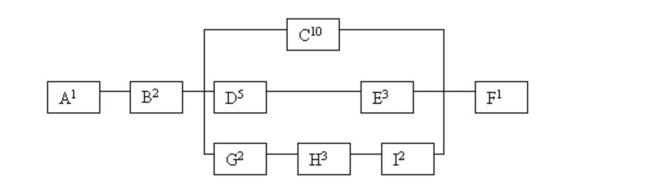 <strong>What is the critical path through the following network?  </strong> A) ABCF B) ABDEF C) ABGHIF D) ABCEF E) ABGHIF and ABDEF <div style=padding-top: 35px> 