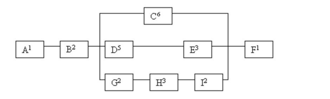 <strong>What is the critical path through the following network?  </strong> A) ABCF B) ABDEF C) ABGHIF D) ABCEF E) ABGHIF and ABDEF <div style=padding-top: 35px> 