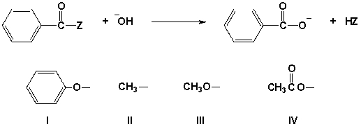 <strong>The following reaction is fastest when Z is which group?  </strong> A) I B) II C) III D) IV <div style=padding-top: 35px> 