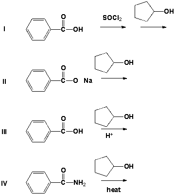 <strong>Which reactions can be used to prepare an ester?  </strong> A) II, IV B) I, III C) I, II D) III, IV <div style=padding-top: 35px> 