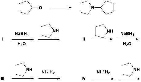 <strong>Which is the best procedure for the following preparation? </strong> A) I B) II C) III D) IV