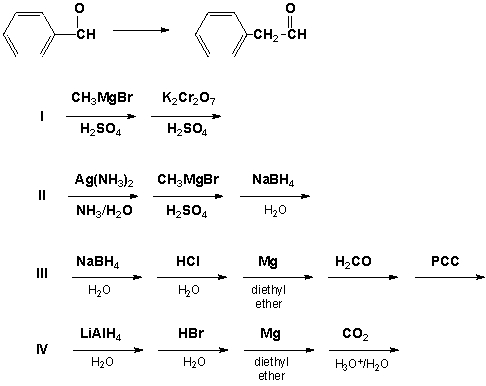 <strong>Which is the best procedure for the following preparation? </strong> A) I B) II C) III D) IV