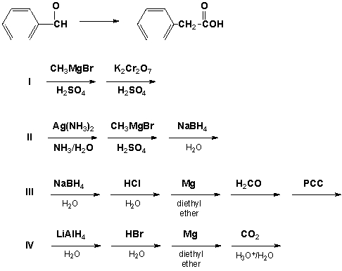 <strong>Which is the best procedure for the following preparation? </strong> A) I B) II C) III D) IV