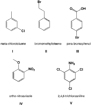<strong>Which of the named compounds have correct structures?  </strong> A) I, II, IV B) I, III, IV C) I, IV, V D) II, III, V <div style=padding-top: 35px> 