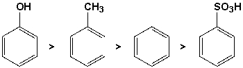 The following compounds are listed in decreasing order of reactivity toward electrophilic aromatic substitution.  <div style=padding-top: 35px> 