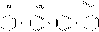 The following compounds are listed in decreasing order of reactivity toward electrophilic aromatic substitution.  <div style=padding-top: 35px> 