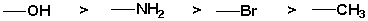 The following groups are listed in decreasing order of priority.
