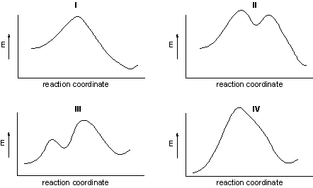 <strong>Which energy diagram represents the reaction of HBr with 2-butene? </strong> A) I B) II C) III D) IV
