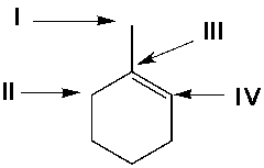 Using Markovnikov's rule, predict the position of the Cl atom in the major product from the reaction of 1-methylcyclohexene with HCl.  