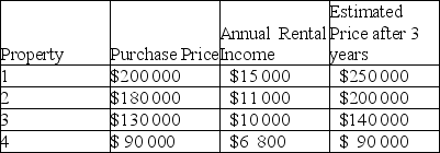 An investor has the following properties to invest in over a period of three years and uses a MARR of 9%: Using incremental IRR, which property, if any, should she invest in?