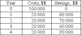 <strong>Suppose that cash flows of a project are given as follows: It is known that MARR is 10%. What is the project's payback period?</strong> A)one year B)two years C)three years D)four years E)The project does not pay back.