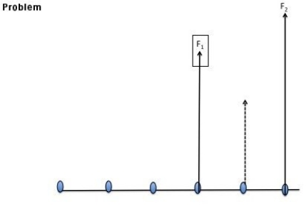 In this question, you are to write down the conversion factors that are required to transform the solid arrows into the equivalent dotted arrow. You can either indicate your answer by marking labelled arrows on the diagram, or by writing down a formula, as in the example given below: