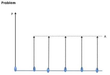In this question, you are to write down the conversion factors that are required to transform the solid arrows into the equivalent dotted arrow. You can either indicate your answer by marking labelled arrows on the diagram, or by writing down a formula, as in the example given below: