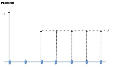 In this question, you are to write down the conversion factors that are required to transform the solid arrows into the equivalent dotted arrow. You can either indicate your answer by marking labelled arrows on the diagram, or by writing down a formula, as in the example given below: