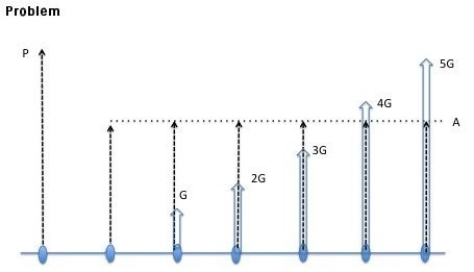 In this question, you are to write down the conversion factors that are required to transform the solid arrows into the equivalent dotted arrow. You can either indicate your answer by marking labelled arrows on the diagram, or by writing down a formula, as in the example given below: