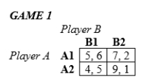 <strong>In the following games, all payoffs are listed with the row player's payoffs first and the column player's payoffs second (24-25). In Game 1 above,</strong> A)Player A has a dominant strategy. B)Player B has a dominant strategy. C)Both players have dominant strategies. D)Neither player has a dominant strategy.