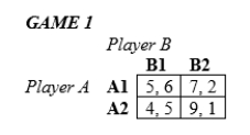 <strong>In the following games, all payoffs are listed with the row player's payoffs first and the column player's payoffs second (24-25). In Game 1 above,</strong> A)Player A choosing A1 and Player B choosing B1 is a Nash equilibrium. B)Player A choosing A2 and Player B choosing B2 is a Nash equilibrium. C)there is no Nash equilibrium. D)there are multiple Nash equilibria in pure strategies.