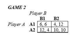 <strong>In the following games, all payoffs are listed with the row player's payoffs first and the column player's payoffs second. In Game 2 above,</strong> A)Player A has a dominant strategy. B)Player B has a dominant strategy. C)Both players have dominant strategies. D)Neither player has a dominant strategy.