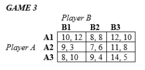 <strong>In the following games, all payoffs are listed with the row player's payoffs first and the column player's payoffs second. In Game 3 above,</strong> A)Player A has a dominant strategy. B)Player B has a dominant strategy. C)Both players have a dominant strategy. D)Neither player has a dominant strategy.