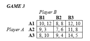 <strong>In the following games, all payoffs are listed with the row player's payoffs first and the column player's payoffs second. In Game 3 above,</strong> A)A1 is a dominated strategy for Player A B)A2 is a dominated strategy for Player A C)A3 is a dominated strategy for Player A D)Player A has no dominated strategies.