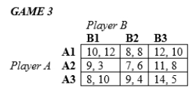 <strong>In the following games, all payoffs are listed with the row player's payoffs first and the column player's payoffs second. In Game 3 above,</strong> A)B1 is a dominated strategy for Player B B)B2 is a dominated strategy for Player B C)B3 is a dominated strategy for Player B D)Player B has no dominated strategy.