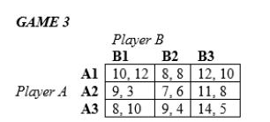 <strong>In the following games, all payoffs are listed with the row player's payoffs first and the column player's payoffs second. In Game 3 above,</strong> A)Player A choosing A1 and Player B choosing B1 is a Nash equilibrium. B)Player A choosing A1 and Player B choosing B3 is a Nash equilibrium. C)Player A choosing A3 and Player B choosing B1 is a Nash equilibrium. D)Player A choosing A3 and Player B choosing B3 is a Nash equilibrium.