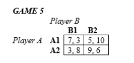 <strong>In the following games, all payoffs are listed with the row player's payoffs first and the column player's payoffs second (36-40). In Game 5 above,</strong> A)Player A has a dominant strategy. B)Player B has a dominant strategy. C)Both players have dominant strategies. D)Neither player has a dominant strategy.