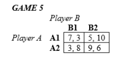 <strong>In the following games, all payoffs are listed with the row player's payoffs first and the column player's payoffs second (36-40). In Game 5 above, in the Nash equilibrium in mixed strategies</strong> A)player B chooses B1 with a 30% probability. B)player B chooses B1 with a 50% probability. C)player B chooses B1 with a 60% probability. D)player B chooses B1 with a 75% probability.
