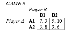 <strong>In the following games, all payoffs are listed with the row player's payoffs first and the column player's payoffs second (36-40). In Game 5 above, in the Nash equilibrium in mixed strategies</strong> A)player A chooses A1 with a 2/9 probability. B)player A chooses A1 with a 3/9 probability. C)player A chooses A1 with a 4/9 probability. D)player A chooses A1 with a 5/9 probability.