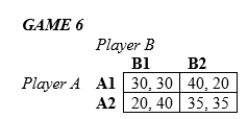 <strong>In the following games, all payoffs are listed with the row player's payoffs first and the column player's payoffs second. In Game 6 above,</strong> A)Player A has a dominant strategy. B)Player B has a dominant strategy. C)both players have dominant strategies. D)neither player has a dominant strategy.