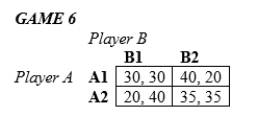 <strong>In the following games, all payoffs are listed with the row player's payoffs first and the column player's payoffs second. In Game 6 above,</strong> A)the Nash equilibrium maximizes the total payoff. B)the Nash equilibrium does not maximize the total payoff. C)there is no Nash equilibrium. D)neither player has a dominant strategy.
